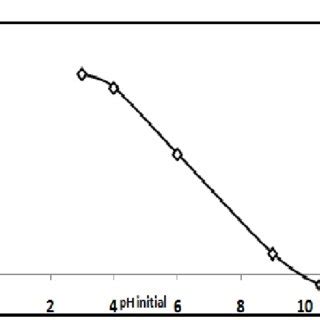 What Is Investigation In Science