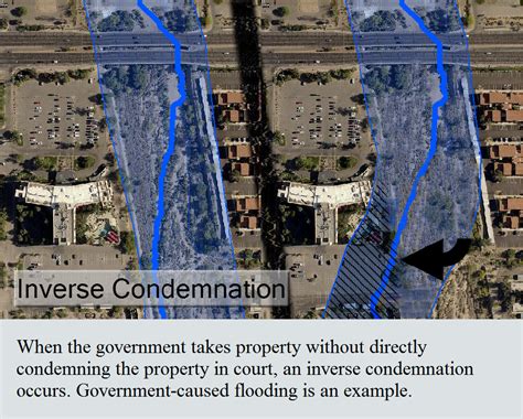 Understanding Inverse Condemnation in Real Estate: A Complete Guide