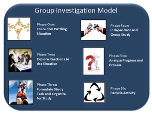 What Is Investigation Groups