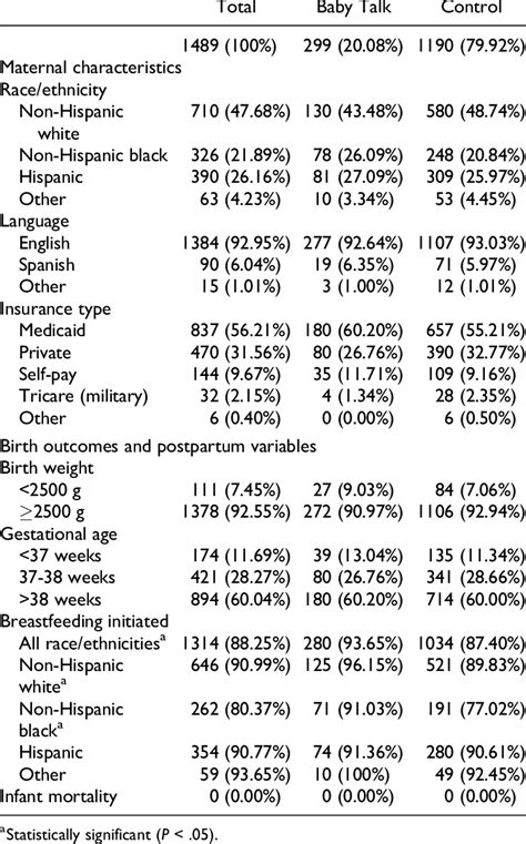 What Is Investigation How Does It Differ Structurally From Other Stratified