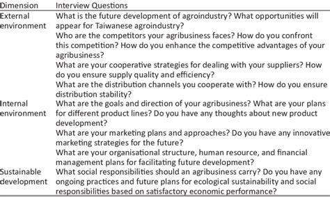 What Is Investigation Management