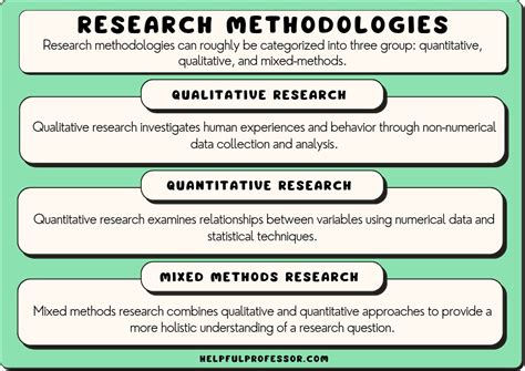 What Is Investigation Methodologies