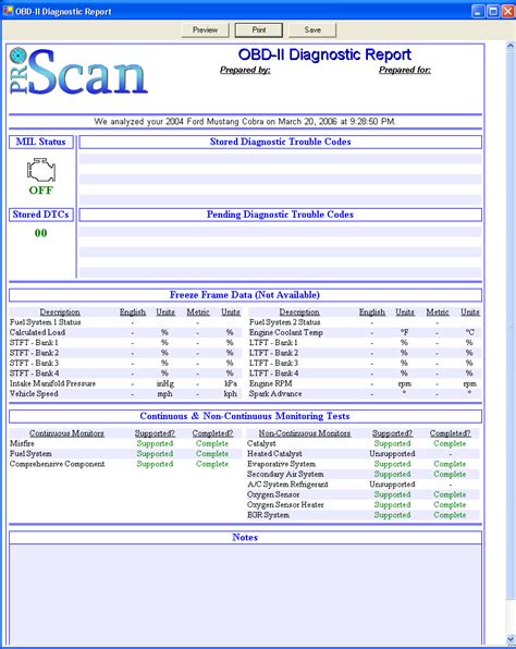 What Is Investigation Report Supporting Diagnosis Code