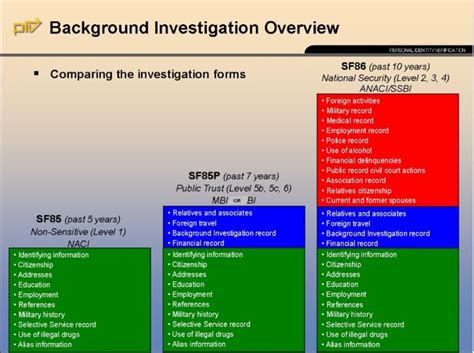 What Is Investigation Type Anaci T3