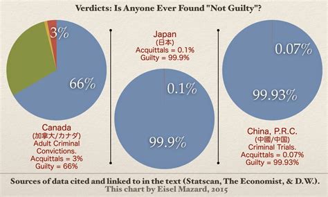 What Is Japan S Conviction Rate By State