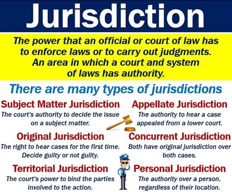 What Is Jurisdictional Proof