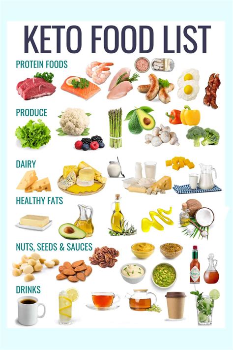 What Is Keto Dieting