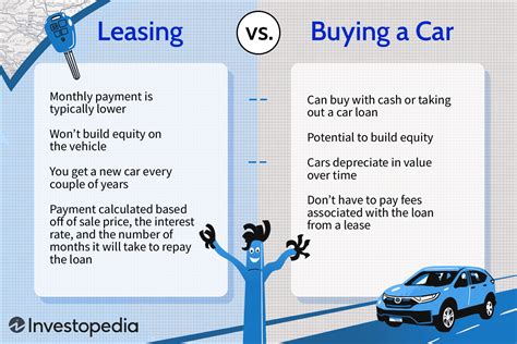 What Is Leasing A Car