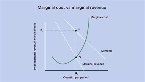 Unveiling the Mystique of Marginal Revenue: A Comprehensive Guide to Understanding the Key Metric in Profit Maximization
