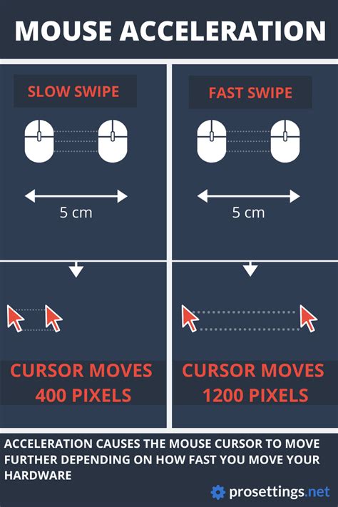 What Is Mouse Acceleration