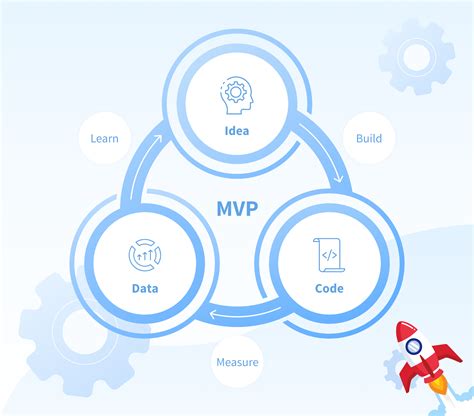 Discovering The Magic of MVP in Software Development: The Ultimate Beginner's Guide
