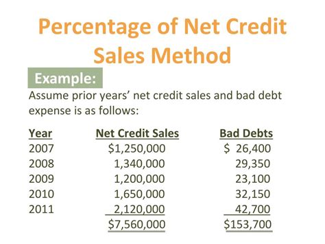 What Is Net Credit