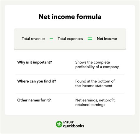 The Ultimate Guide to Understanding Net Monthly Income: Keep Your Finances in Check!
