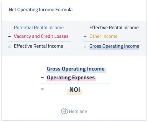 Discovering the Significance of Net Operating Income in Real Estate Investment