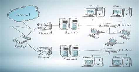 What Is Network Mapping