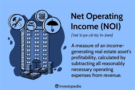What Is Noi In Real Estate