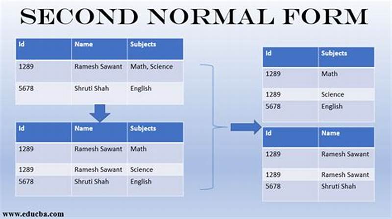 What Is Normal Form Database