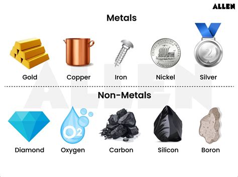 Unveiling the Negatives of Metal: Characteristics That Are Not Inherent Properties