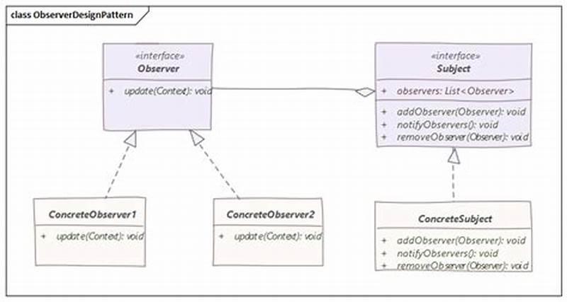 What Is Observer Pattern In Java