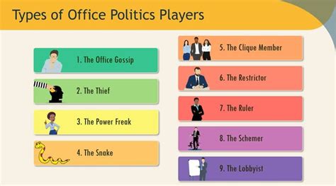 What Is Office