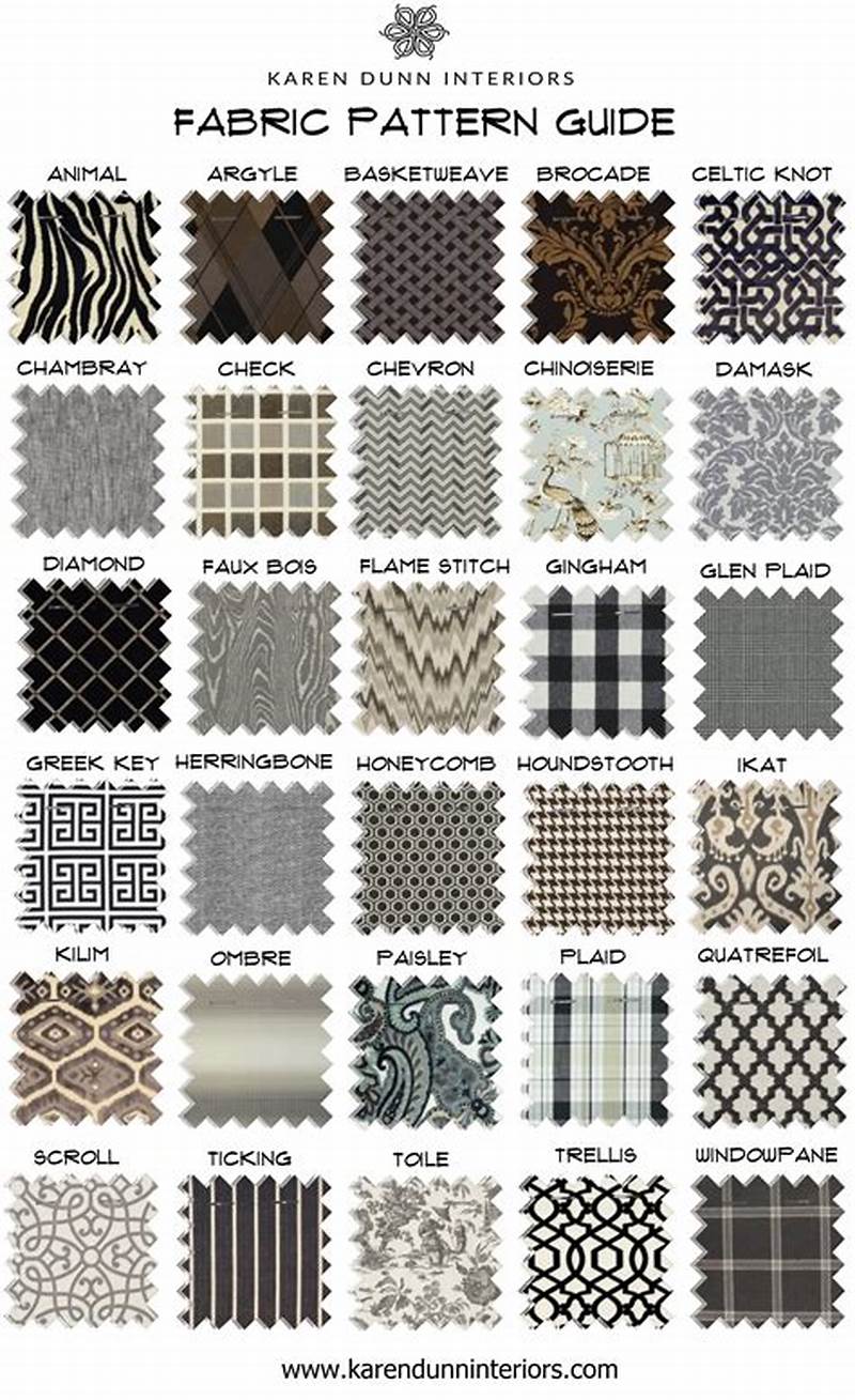 What Is Pattern And Types Of Pattern