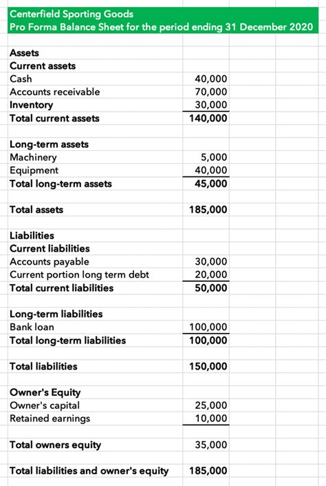 How To Prepare A Pro Forma Balance Sheet MS Excel Templates