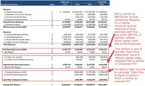 Unlocking the Mystery of Pro Forma in Real Estate: Understanding its Importance in Investment Analysis