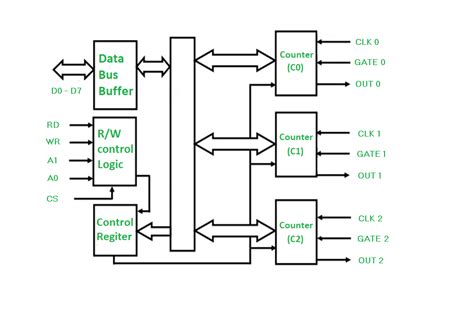 Mastering Time: Discovering the Marvels of Programmable Interval Timer!