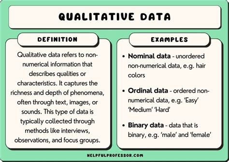 What Is Qualitative Data