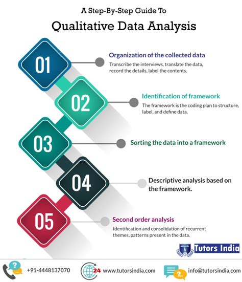 What Is Qualitative Data Analysis