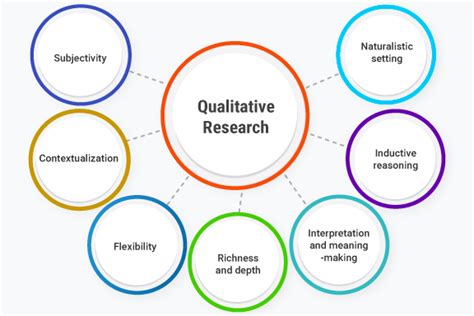 What Is Qualitative Investigation Definition