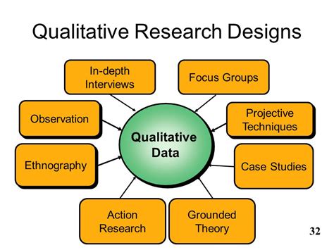 What Is Qualitative Research Design