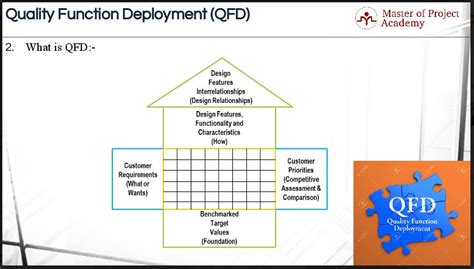 What Is Quality Function Deployment