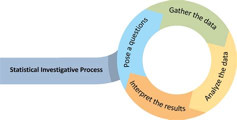 What Is Quality Investigation Tools