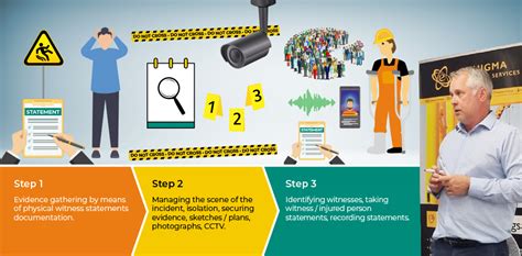 What Is Quality Investigation Training