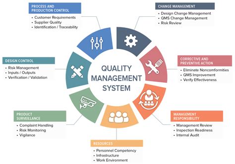 What Is Quality Management In Healthcare