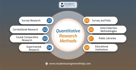 What Is Quantitative Study