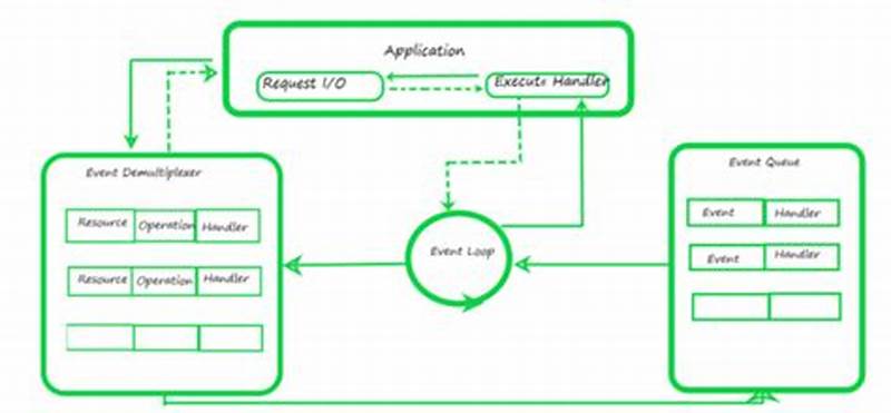 What Is Reactor Pattern In Node Js