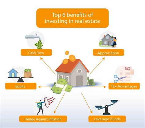 What Is Real Estate Investment