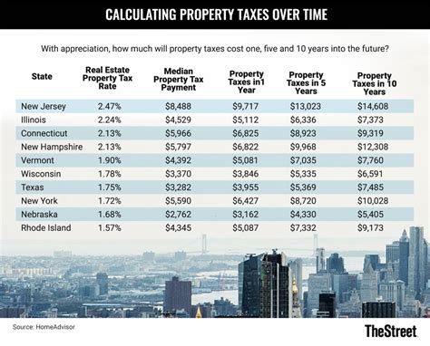 What Is Real Estate Tax