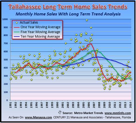 Understanding Regression Analysis in Real Estate: A Guide for Homebuyers and Investors.