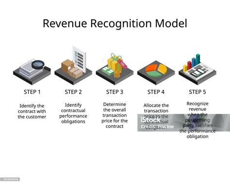 Unlocking the Mysteries of Revenue Recognition Principle in Accounting: A Comprehensive Guide