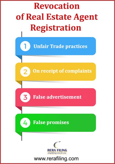 Understanding the Basics of Revocation in Real Estate Transactions for Buyers and Sellers