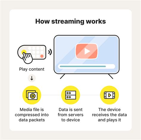 What Is Streaming Tv And How Does It Work