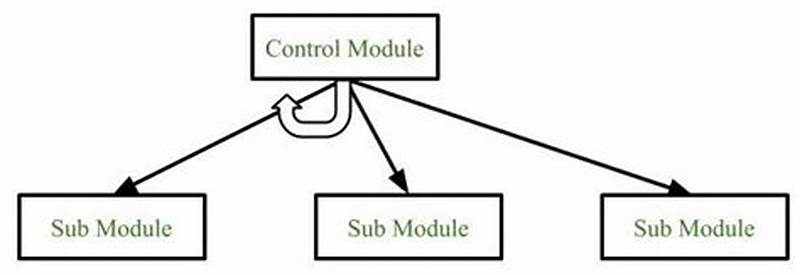 What Is Structure Chart In Software Engineering