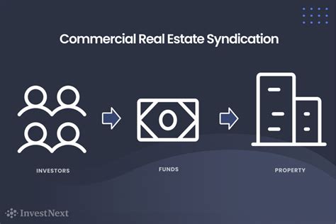 What Is Syndication In Real Estate