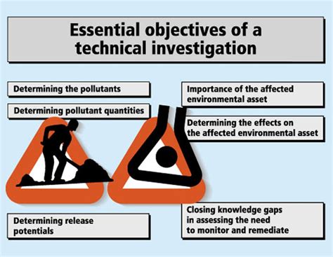What Is Technical Investigation
