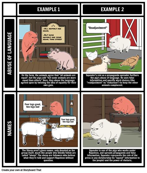 What Is The Basic Theme Of Animal Farm