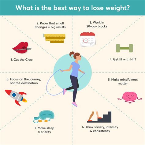 What Is The Best Way To Lose Weight