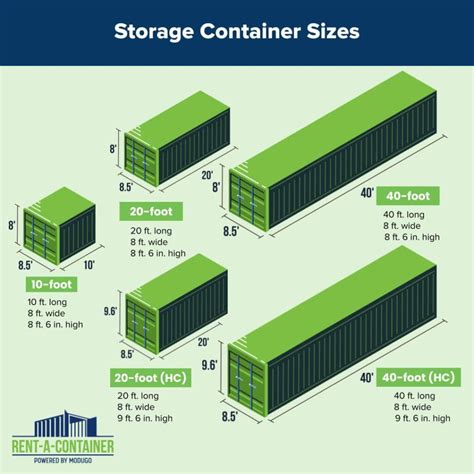 What Is The Biggest Size Storage Container